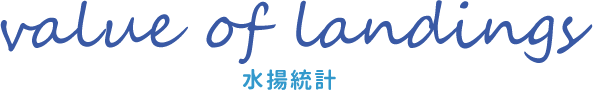 value of landings 水揚統計