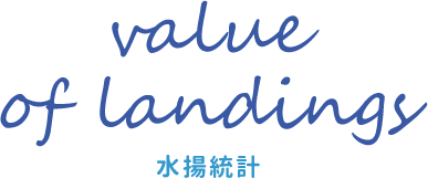 value of landings 水揚統計